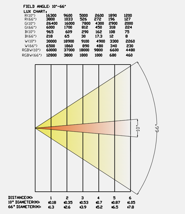 Rgbaw Color Mixing Chart